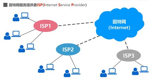計算機網絡 第1章 概述