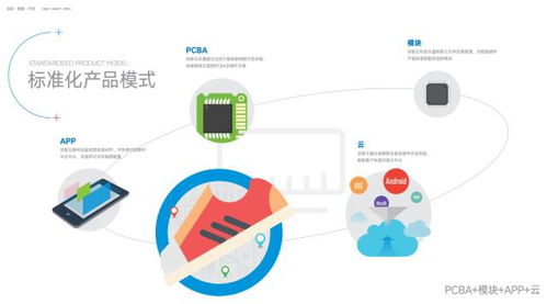巨變已至,快者先贏 深智云標(biāo)準(zhǔn)化產(chǎn)品解決方案,物聯(lián)網(wǎng)時(shí)代快速制勝利器