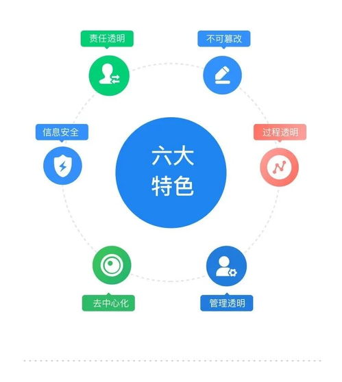 建信筑和榮獲區塊鏈服務網絡bsn開發者大賽獎項