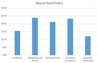 敦煌網(wǎng)王牌賣家計劃 助力3c數(shù)碼行業(yè)升級與網(wǎng)絡(luò)開發(fā)創(chuàng)新